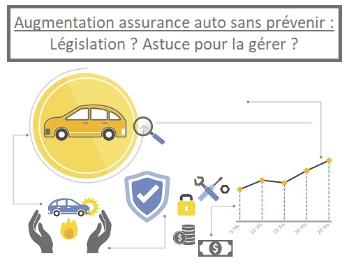 Augmentation assurance auto sans prévenir