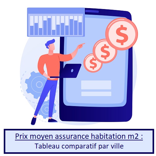 Prix moyen assurance habitation m2