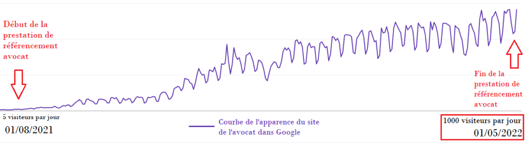 référencement avocat